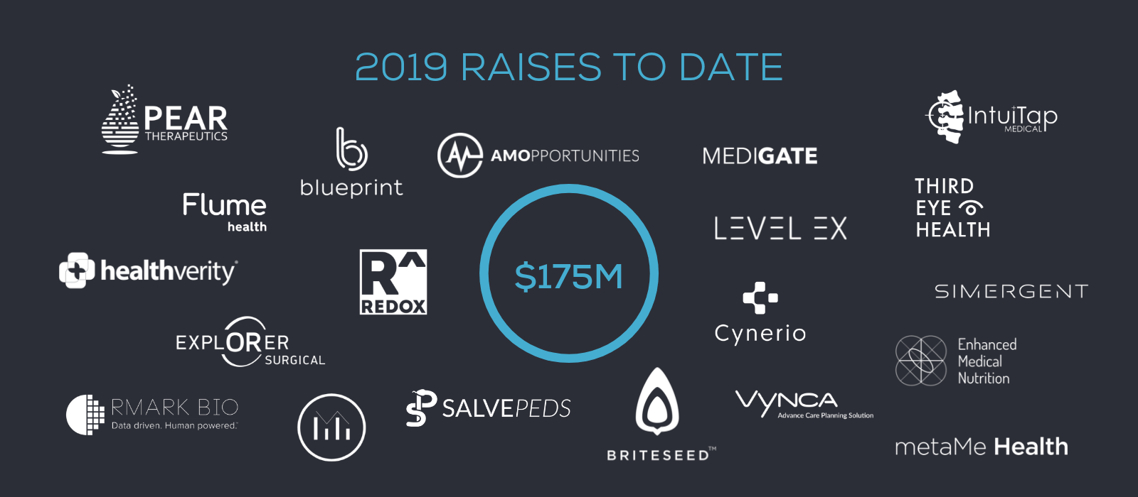 MATTER startups surpass $1B in financing
